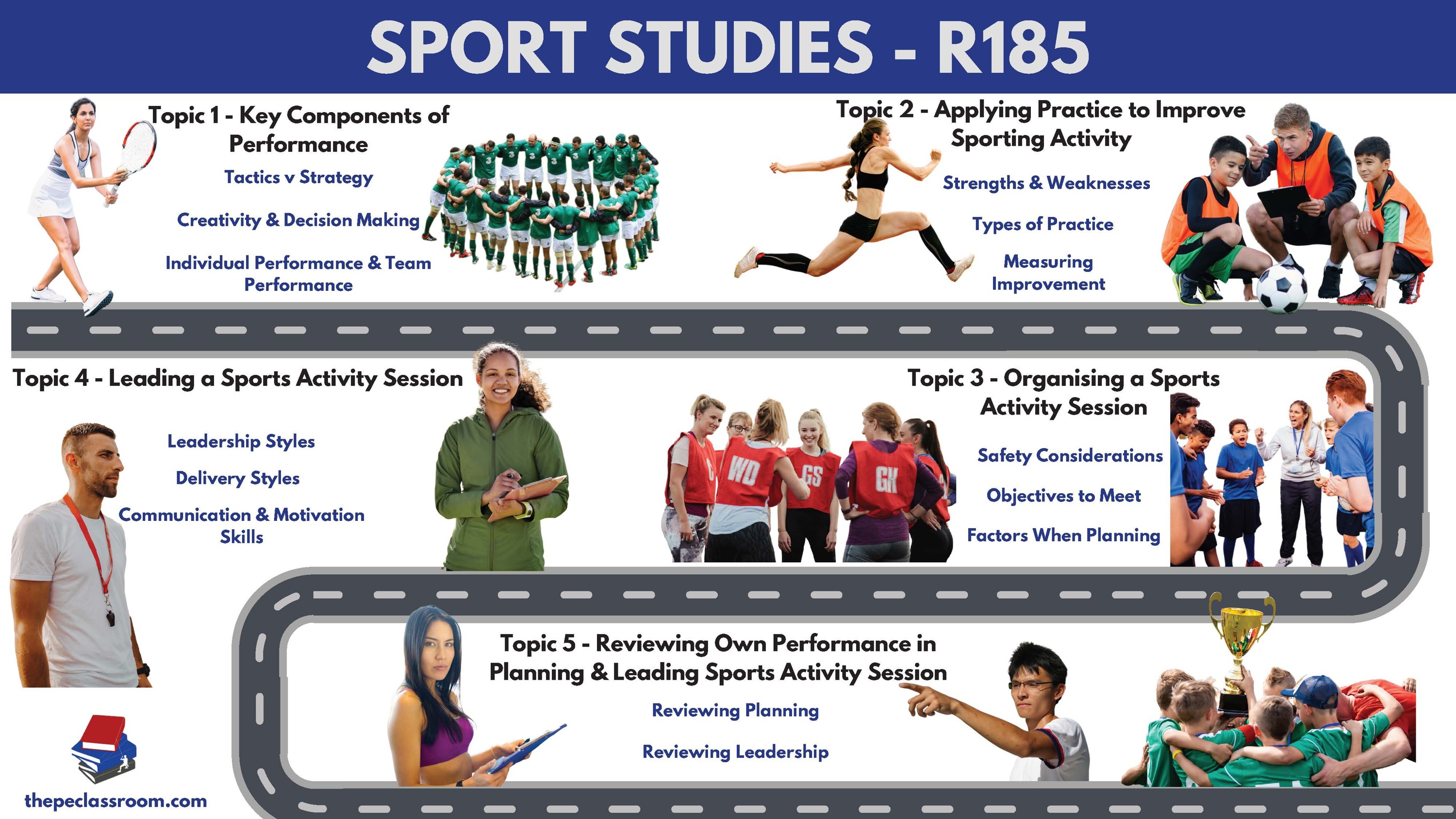 Ks4 gcse sports studies2