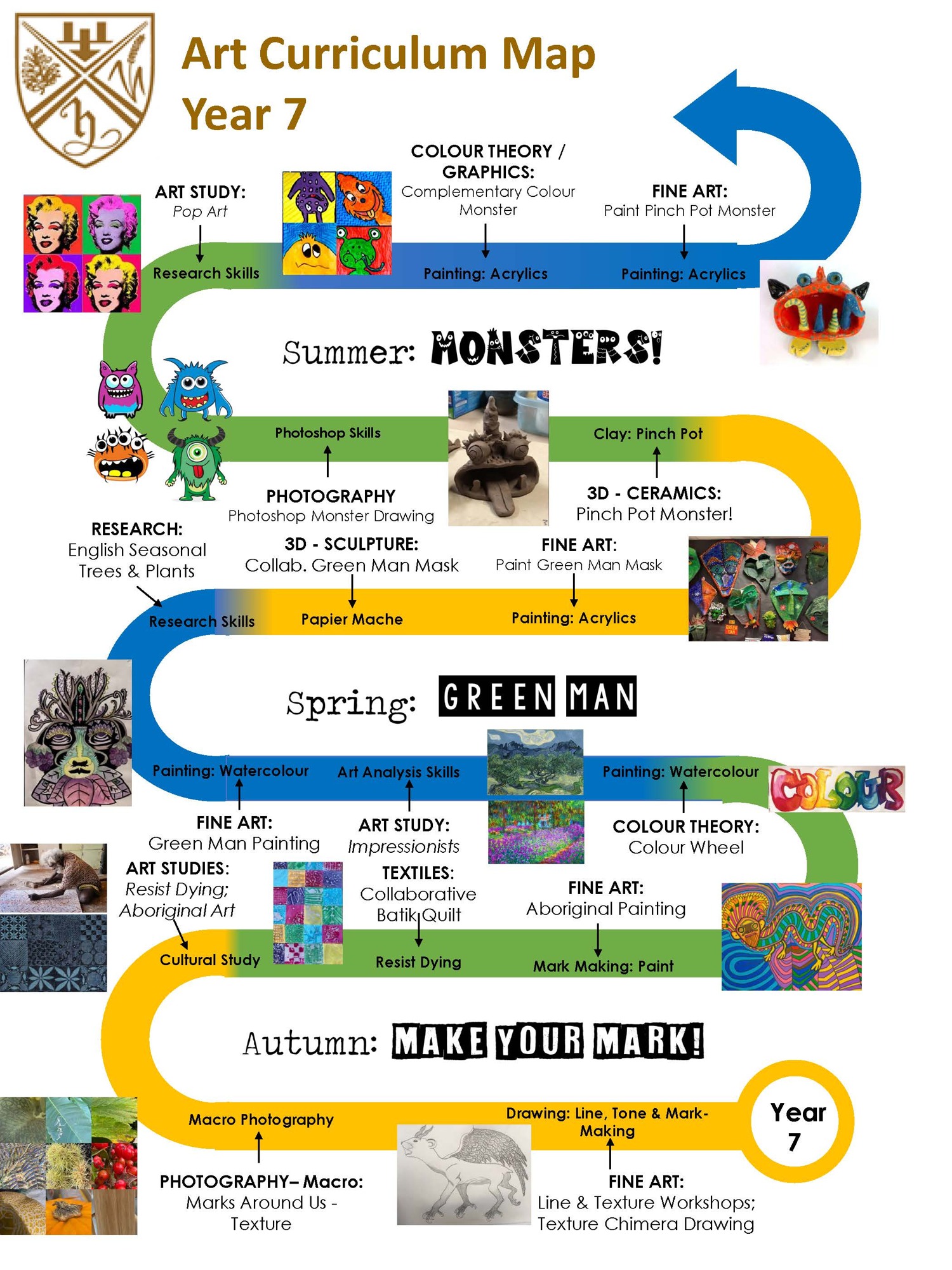 Curriculum maps art year 7 page 1