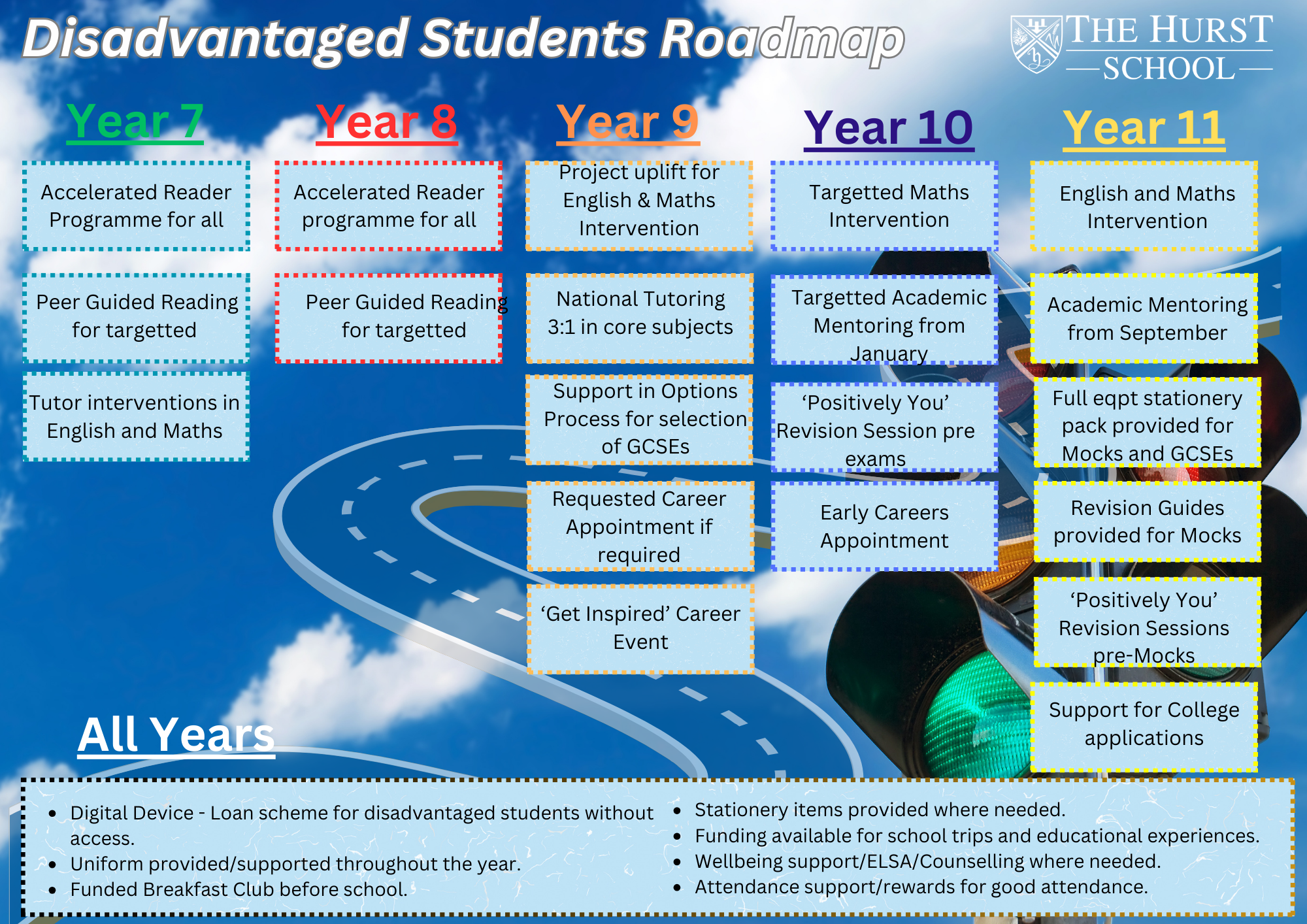 Student roadmap 1