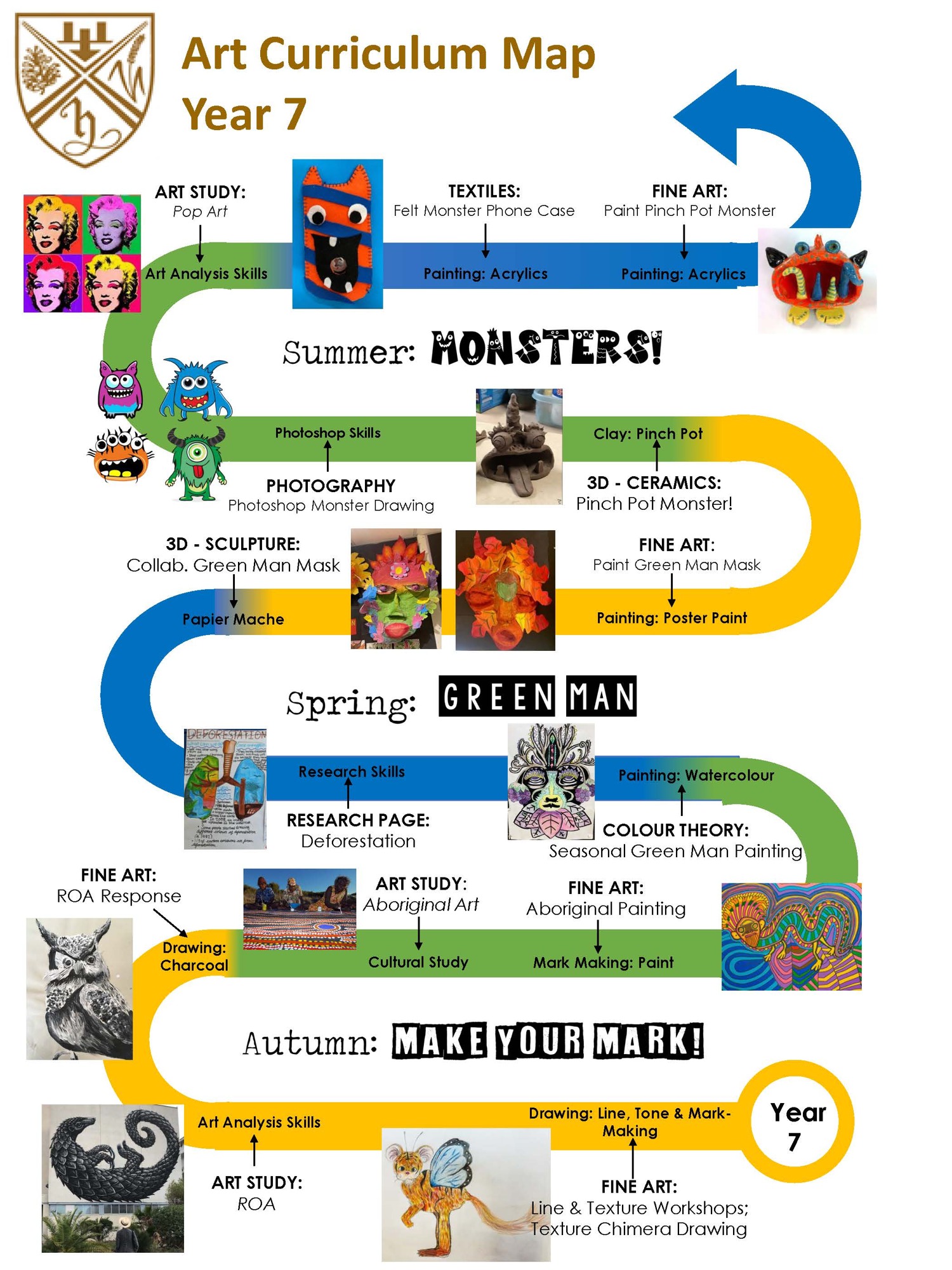 Curriculum maps art year 7