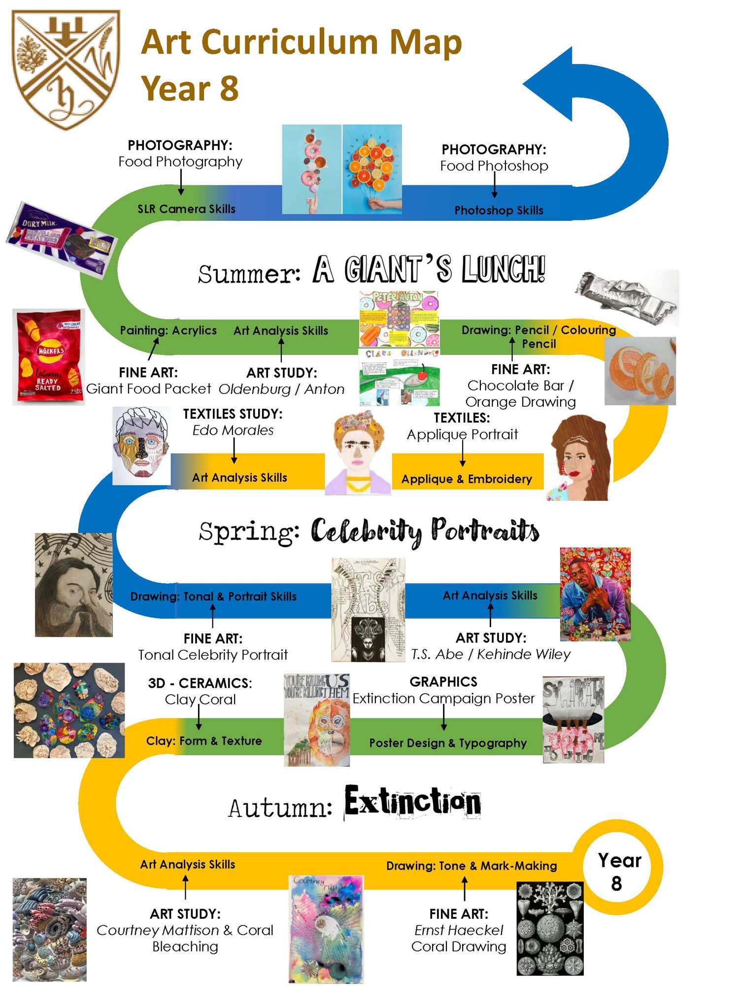 Curriculum maps art year 8