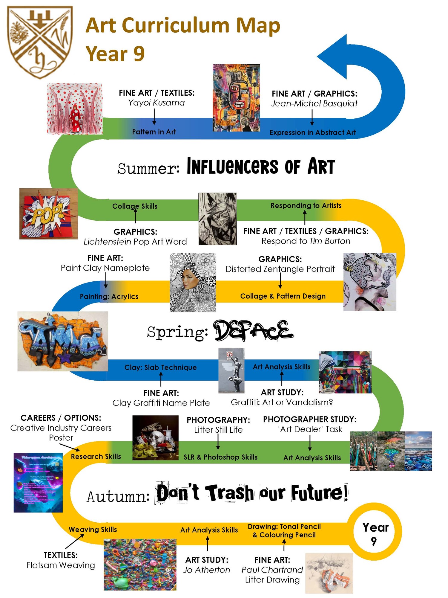 Curriculum maps art year 9