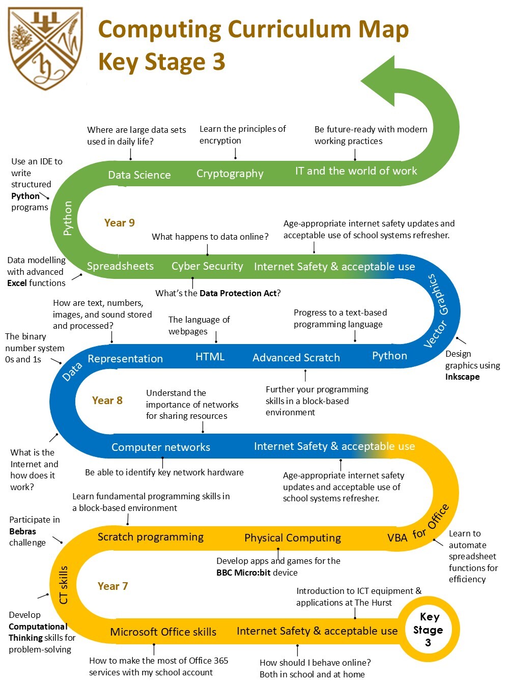 Curriculum Maps   KS3 Computing