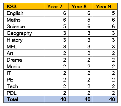 KS3
